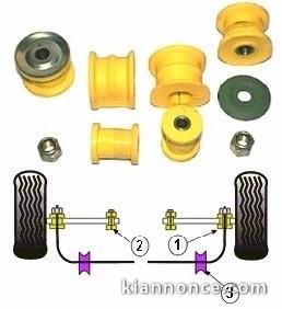 Silentblocs uréthane Cosworth