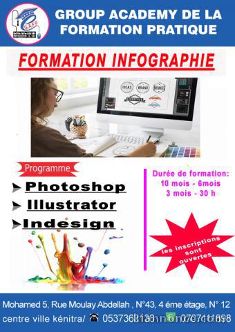 Formation infographiste