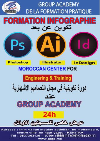 Formation infographie ( Photoshop- Illustrator- In design)